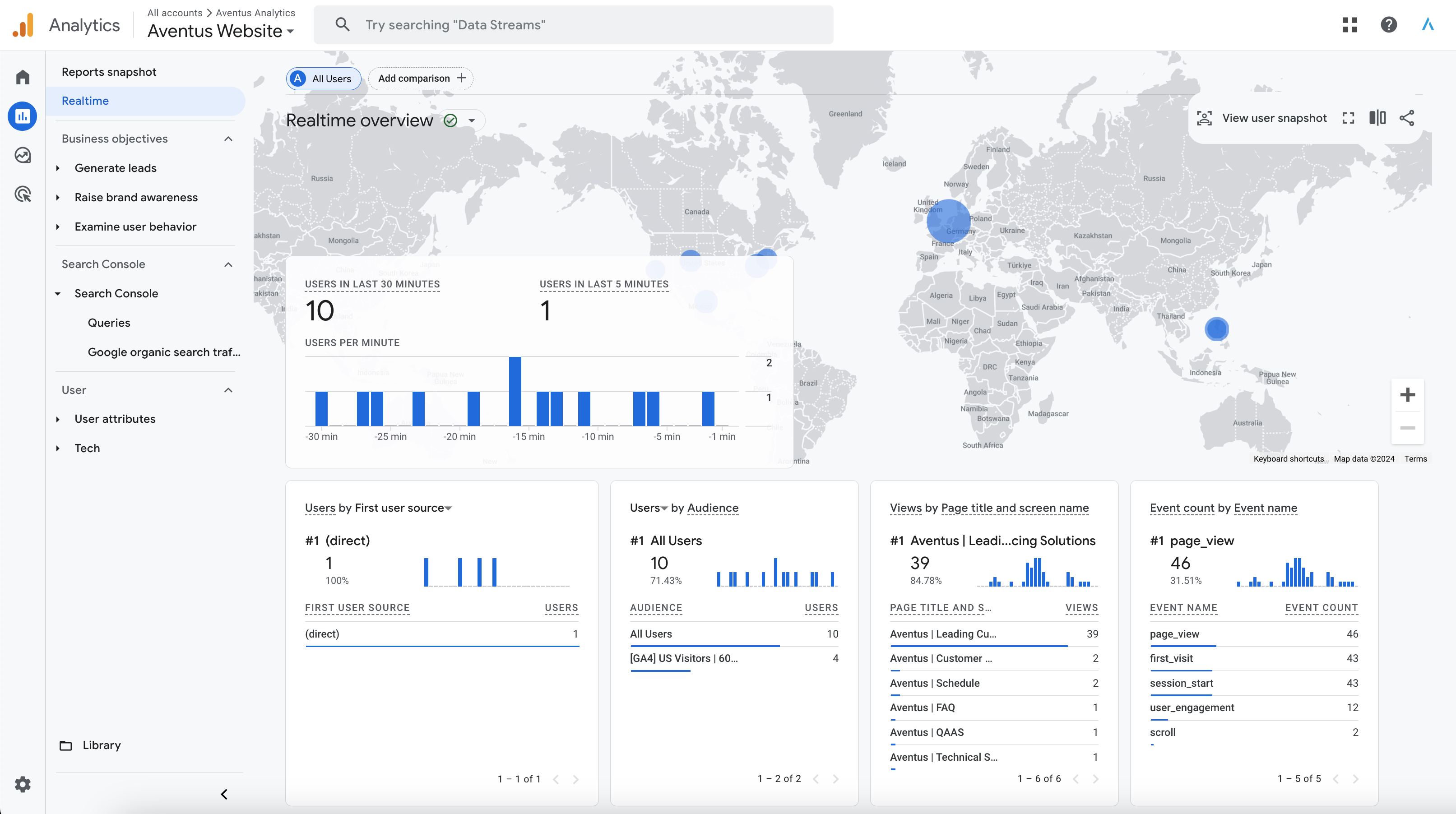 Google Analytics